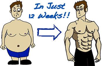 Image result for ripped abs cartoon