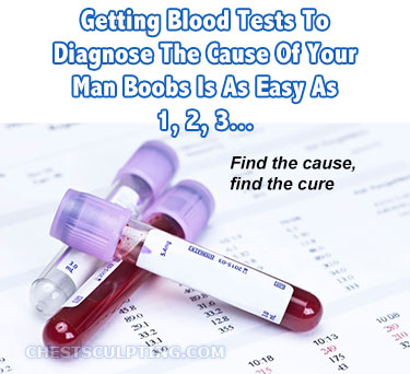 Blood Tests For Man Boobs