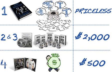 Cost of Chest Sculpting Blueprint
