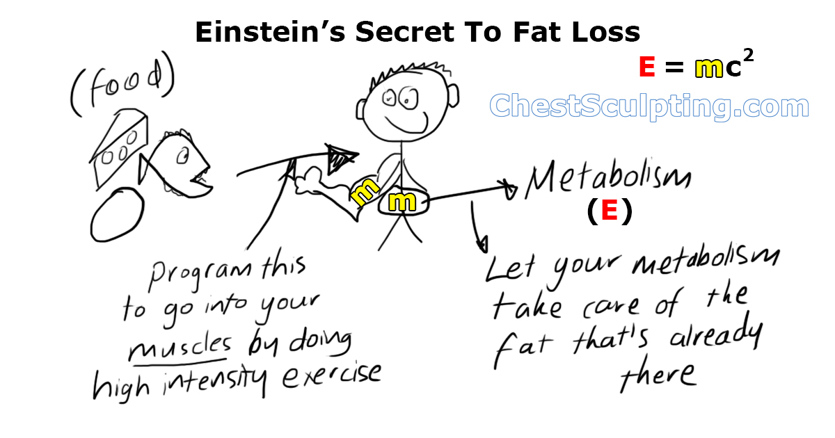 Einstein's Secret To Fat Loss